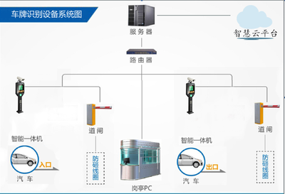 停车场智能车牌识别系统 智慧管理系统